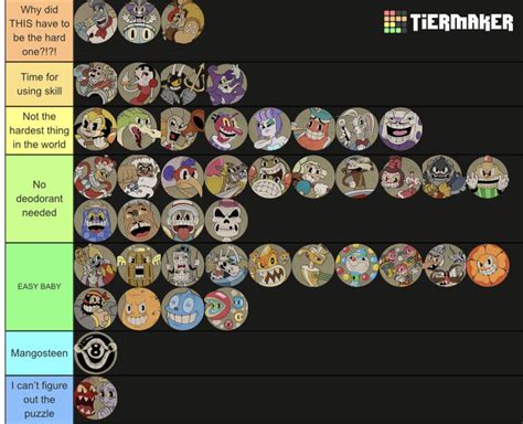 My Ranking On Cuphead Bosses Based On Difficulty Fandom