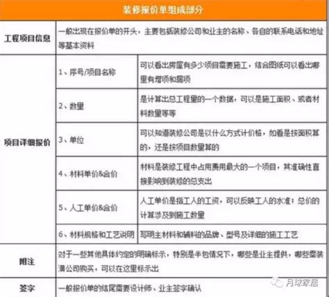 新手必看！3分钟教你看懂装修报价单 知乎