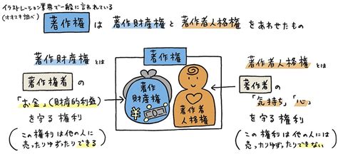 改めて知る・考える「著作権と契約のキホン」【第2回】著作権ってどんなもの？