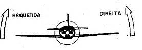 Formação de Piloto AERODINÂMICA E TEORIA DE VOO Capítulo XII