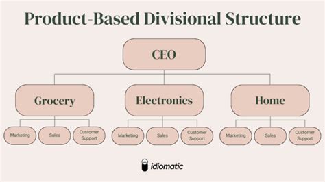 How To Structure A Customer Service Organization