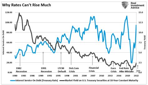 Bull Market In Bonds Set To Return With A Vengeance Talkmarkets