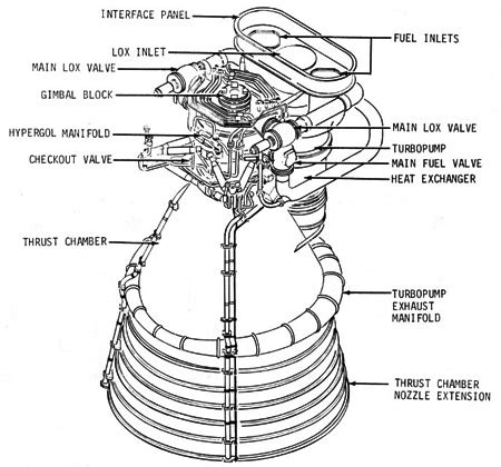 Jeff Bezos Localiza Los Motores Del Apollo En El Fondo Del Oc Ano Y