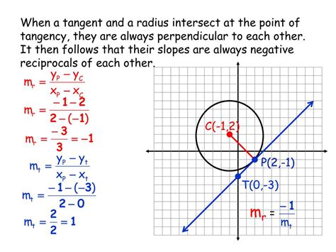 PPT - Equation of Tangent line PowerPoint Presentation, free download - ID:771499