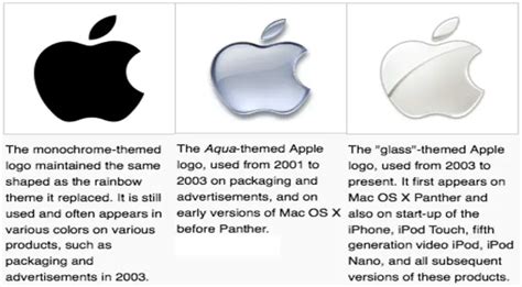 Apple Font Logo Design - Masterful Design Unveiled