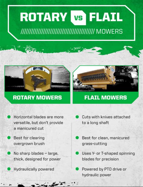 What Is A Flail Mower Article Ritz