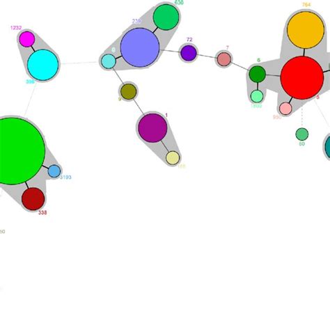 Minimal Spanning Tree Based On The Multi Locus Sequence Types Of Mrsa