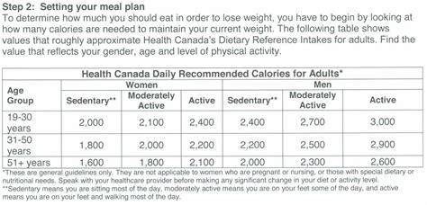 Weighty Matters The Heart And Stroke Foundation Swings And Misses Again