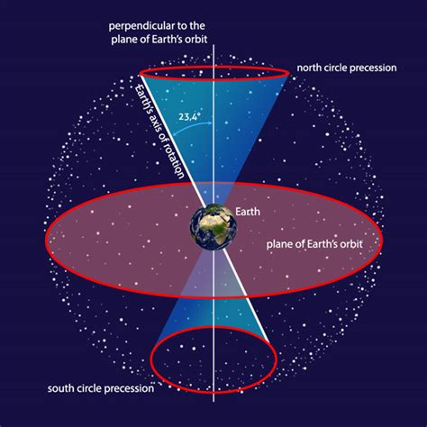 Finding And Understanding The North Star