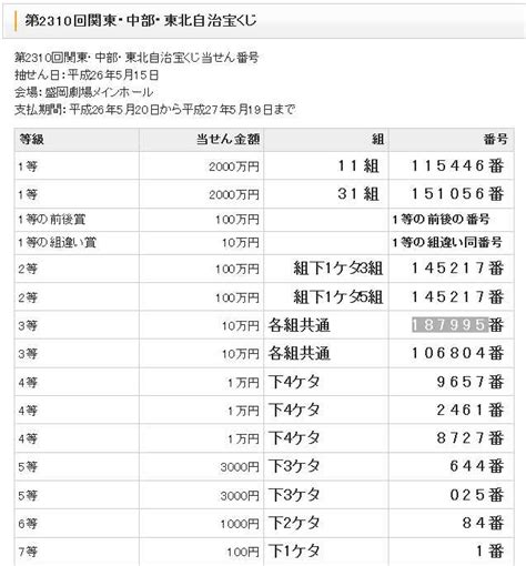 【結果編】 「第2310回関東・中部・東北自治宝くじ」 宝くじを1枚だけ買った結果