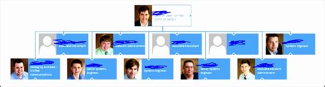 10 Visio Organization Chart Template Sampletemplatess Sampletemplatess