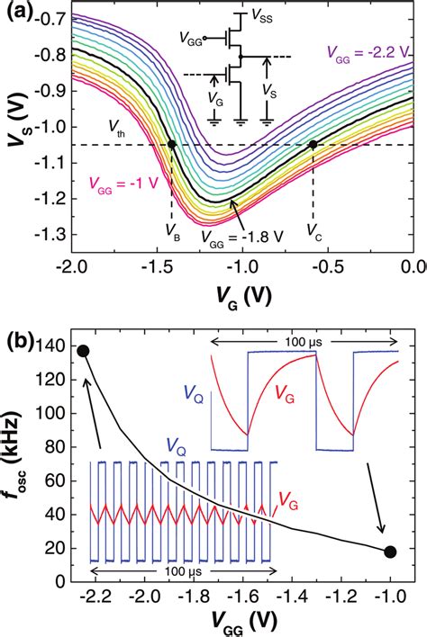 Vco Functionality Obtained By Controlling The Oscillation Frequency