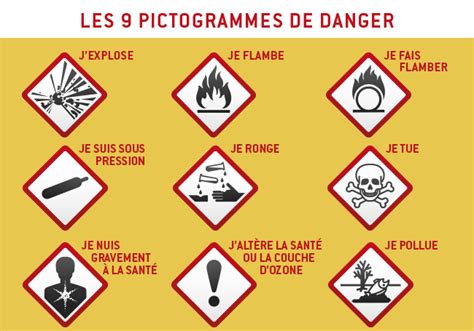 Les Pictogrammes