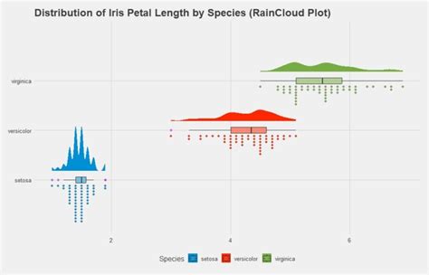 Raincloud Plots In R Dr Lyndon Walker