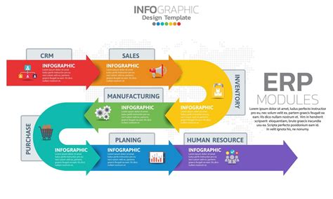 Infographic Of Enterprise Resource Planning Erp Modules With Diagram