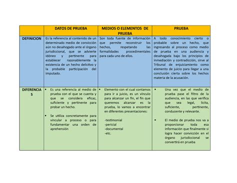 Datos De Prueba Cuadro Comparativo Datos De Prueba Medios O Elementos