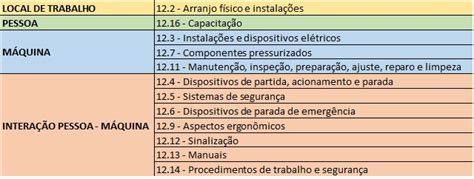 Nr Aprecia O De Riscos E Sistemas De Seguran A Saber Sst