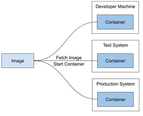 How To Dockerize Your PHP Application For AWS Fargate LaptrinhX