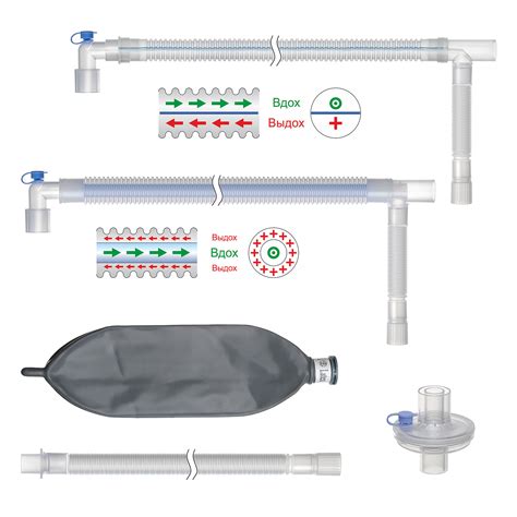 Anesthesia Breathing Circuits Coaxial