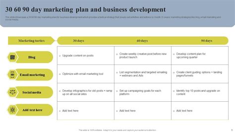 Business Development And Marketing Plan Powerpoint Ppt Template Bundles