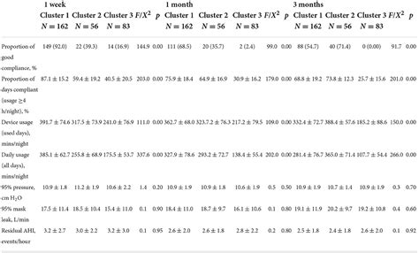 Frontiers Identifying Longitudinal Patterns Of Cpap Treatment In Osa