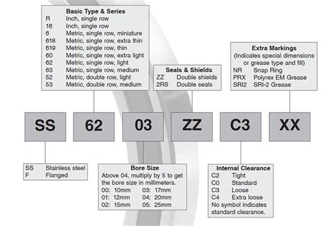 Part Number Nomenclature For Bl Deep Groove Radial Ball Bearings