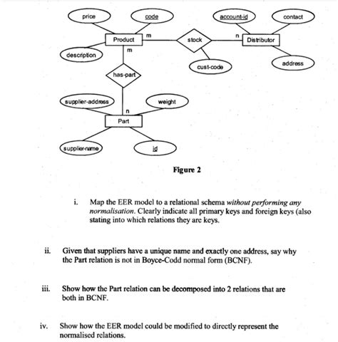 Erd To Relational Schema