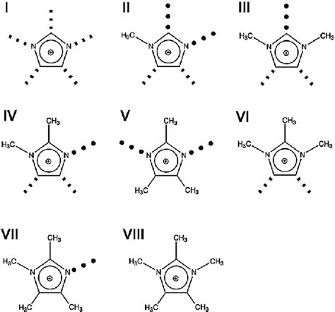 Structures Of Imidazolium Based Cations Of Imidazolium I