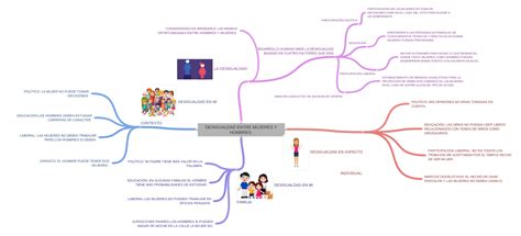 Tema 5 Desigualdad Social Y Desigualdad Educativa Coggle Diagram Porn Sex Picture