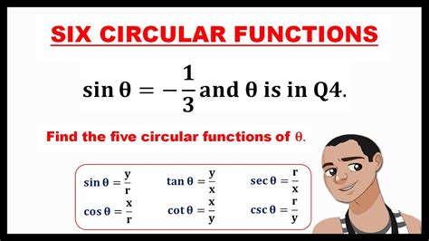 Six Circular Functions Trigonometry Youtube