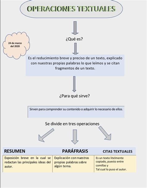 Mapa Conceptual De Parafrasis Demi Mapa Porn Sex Picture