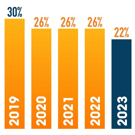 Residential Solar Tax Incentives | Renu Energy Solutions