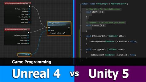 Unity Vs Unreal Engine Vs Godot