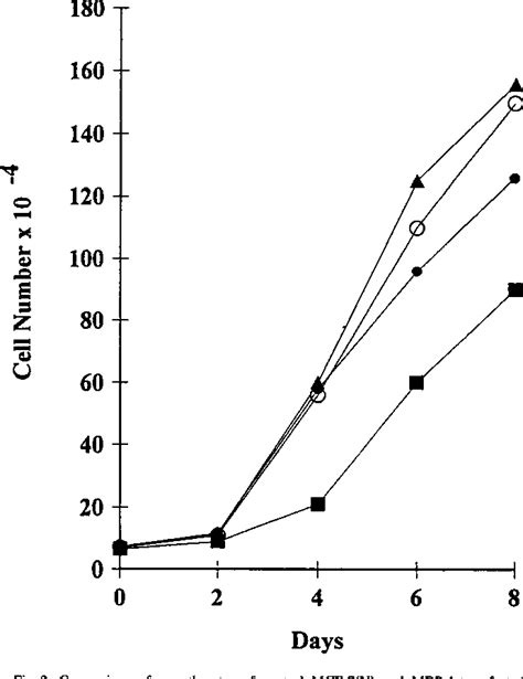 Table From Tumors In Nude Mice Encoding A C Myc Promoter Binding