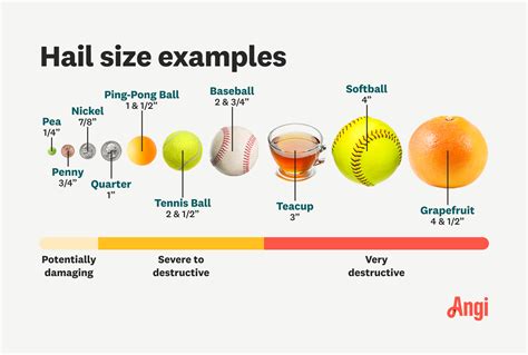 What Size Hail Will Damage a Roof?