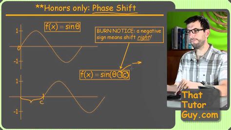 Graphing Sine And Cosine Equations With Phase Shift Youtube