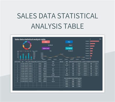 Free Data Statistical Analysis Templates For Google Sheets And Microsoft Excel - Slidesdocs