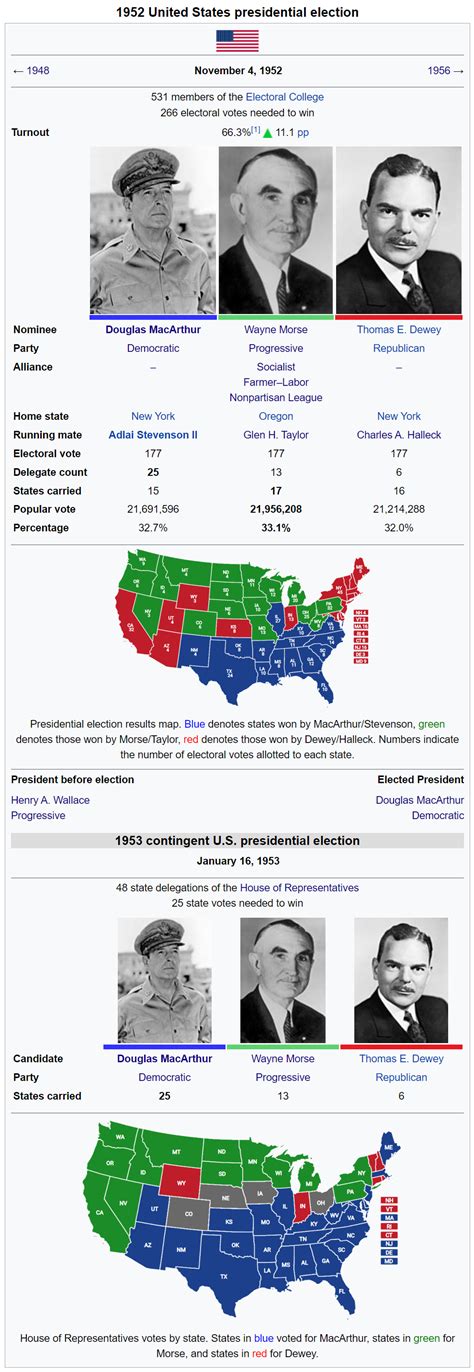 1952 Us Presidential Election R Imaginaryelections