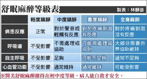 舒眠麻醉牛奶針 熟睡有風險 自由健康網