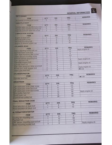 Torque Specs Honda Beat Honda Click Honda Adv Motobeastph