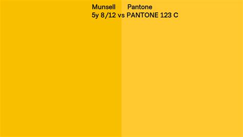 Munsell Y Vs Pantone C Side By Side Comparison