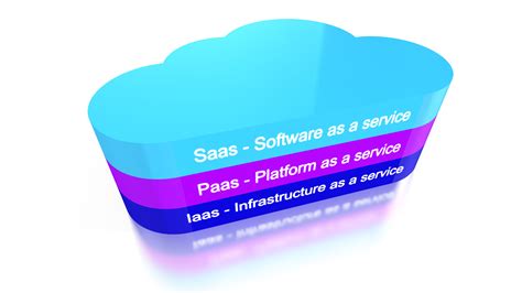 Iaas Paas Saas Définitions Et Différences Bluebearsit