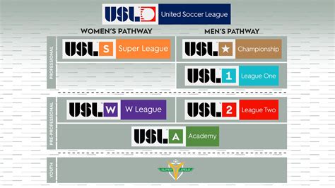 USL Teams - Westchester Flames