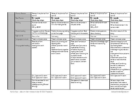 Grade Lesson Plans For Term Teacha