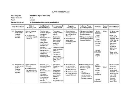 Silabus Pembelajaran