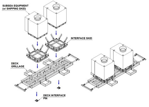 Ahts Non Welded Seafastening Grillage Cube Offshore