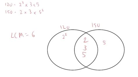 Venn Diagram Hcf Lcm