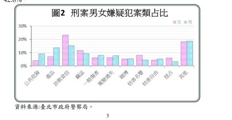 為什麼男性的犯罪率比女性高？ 閒聊板 Dcard