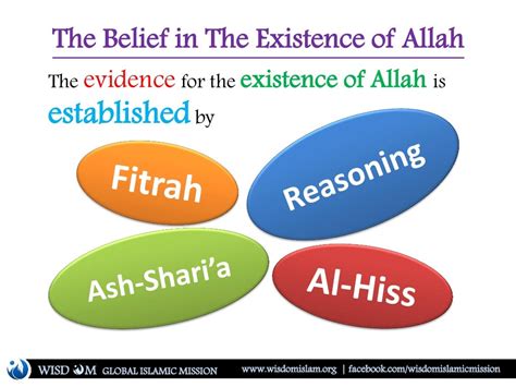 Belief In Allah