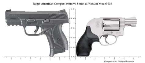 Sig Sauer P365 Vs Ruger American Compact 9mm Vs Ruger LCP Vs Smith